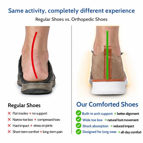 Zenvixer™ OrthoStride Comfort Shoes