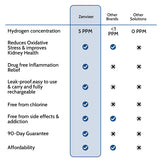 Zenvixer™ Hydrogen Water Bottle - Provides Fast Relief From Kidney Issues