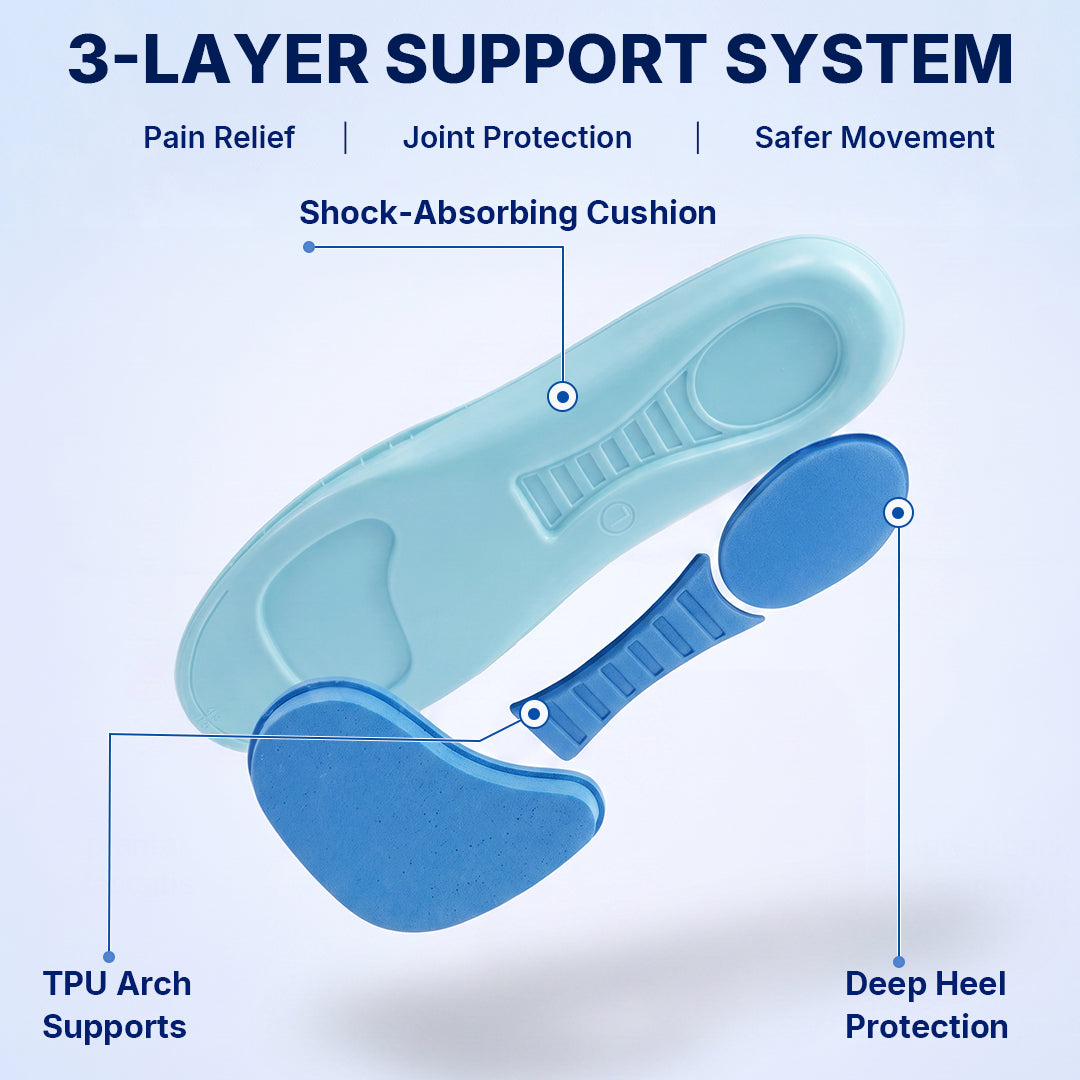 Zenvixer™ PainRelief Arch Support Insoles