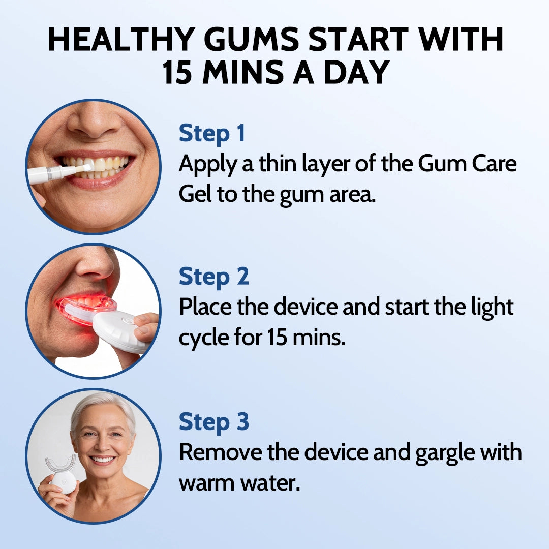 Zenvixer™ At-Home Gum Care Light Device